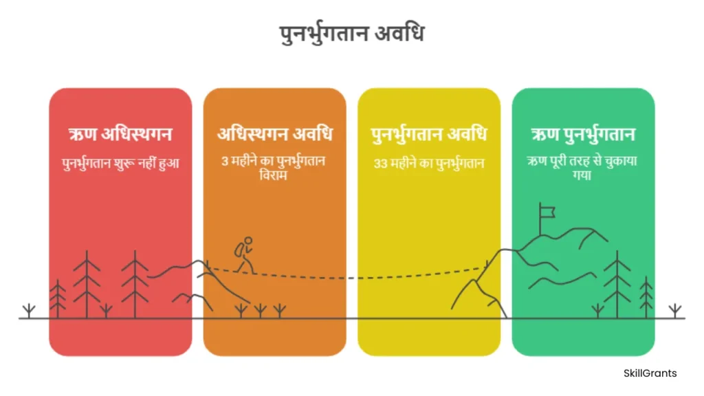 Mahila Samriddhi Yojna