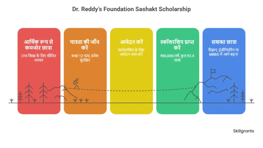 Merit Powered Scholarships