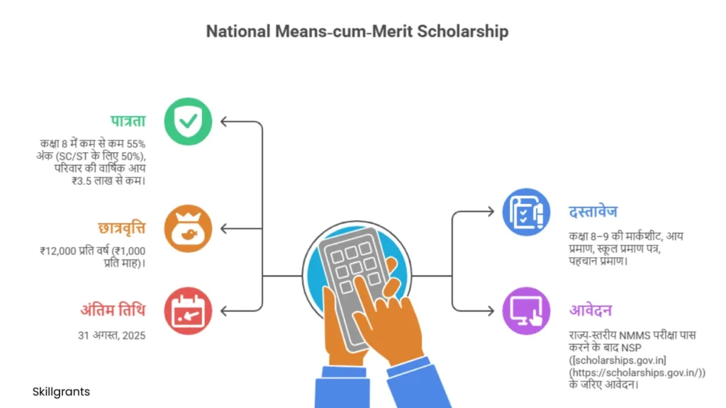 Merit Powered Scholarships