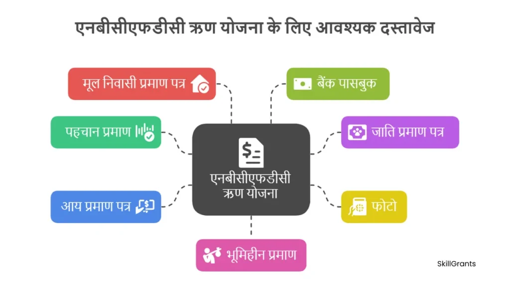 NBCFDC Loan Scheme