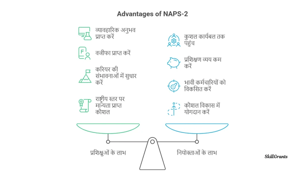 National Apprenticeship Promotion