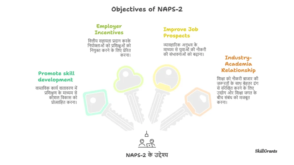 National Apprenticeship Promotion
