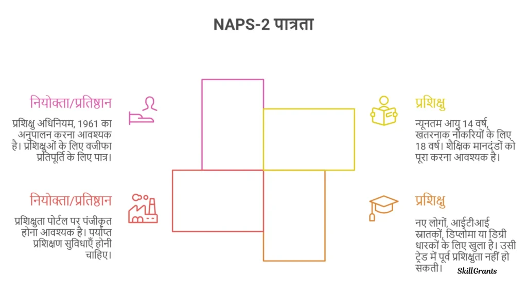 National Apprenticeship Promotion