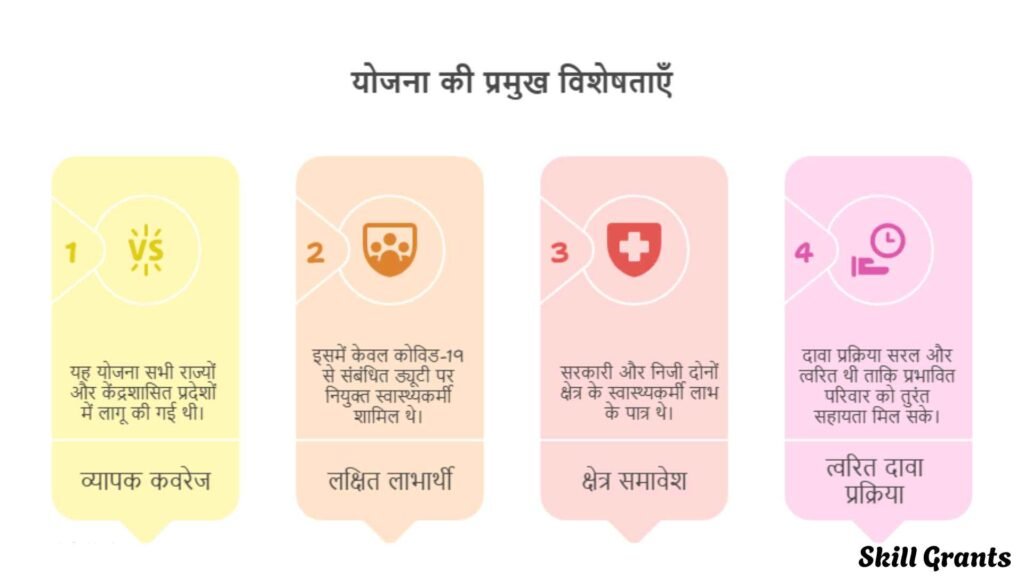 PM Garib Kalyan Package
