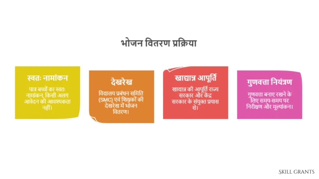 PM POSHAN SCHEME