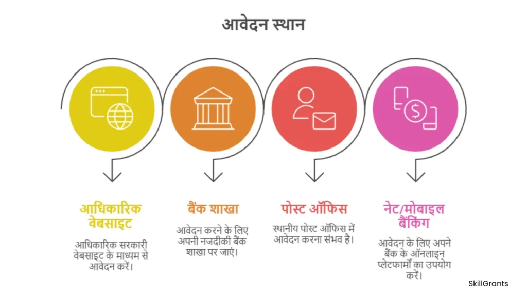PM Jeevan Jyoti Bima Yojana