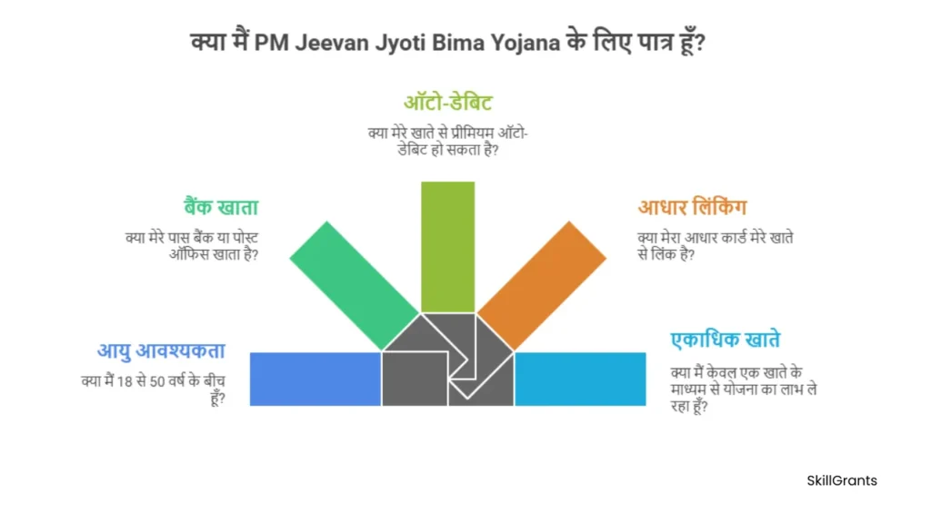 PM Jeevan Jyoti Bima Yojana