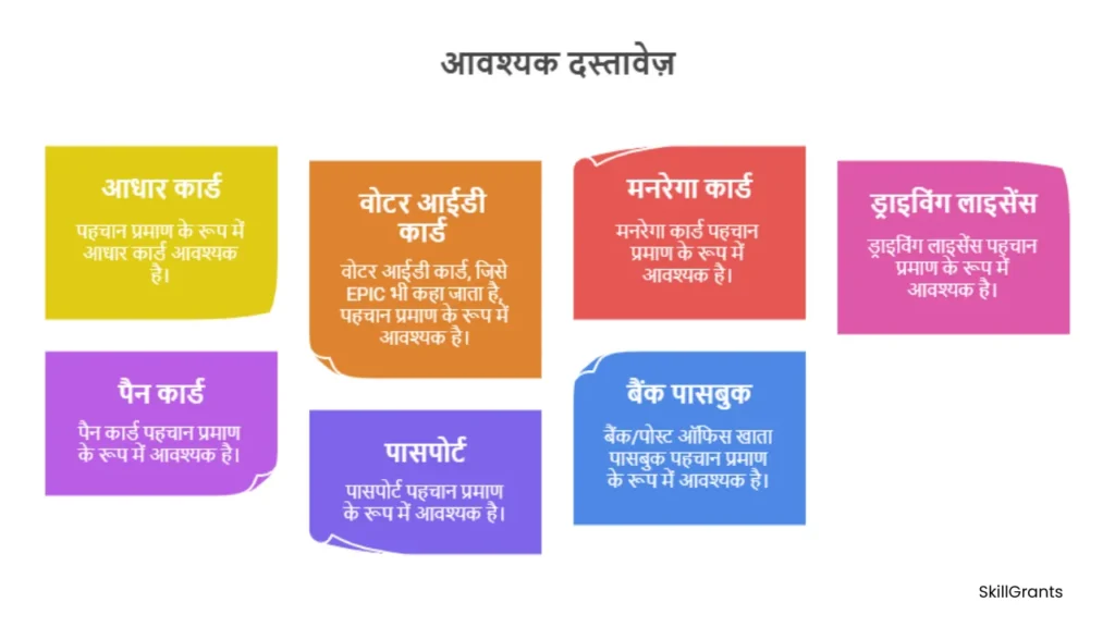 PM Jeevan Jyoti Bima Yojana