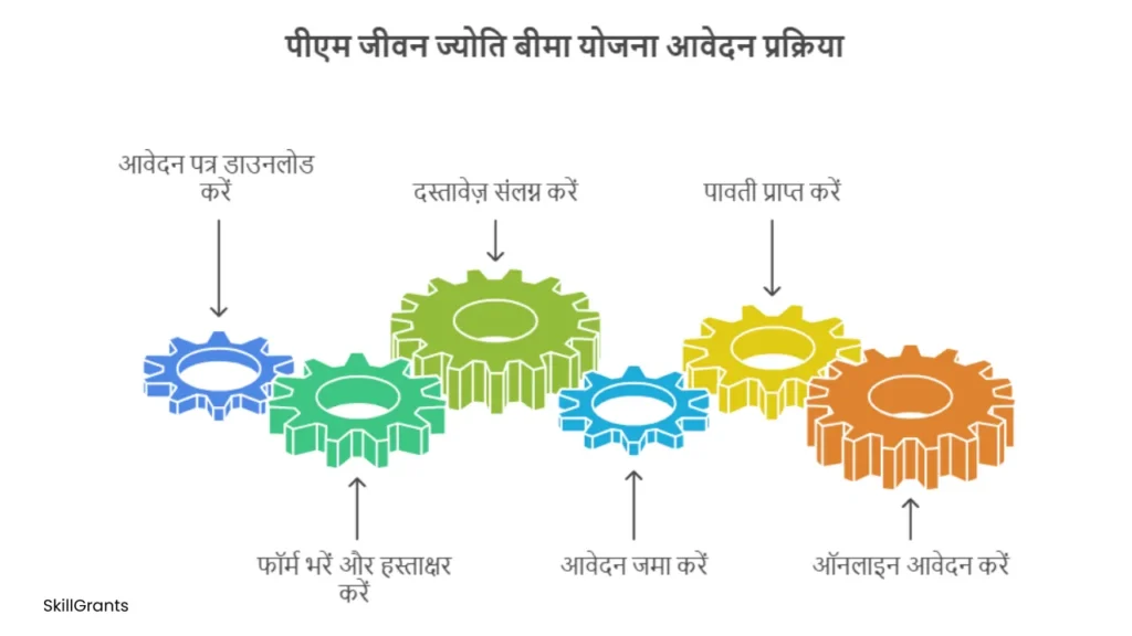 PM Jeevan Jyoti Bima Yojana