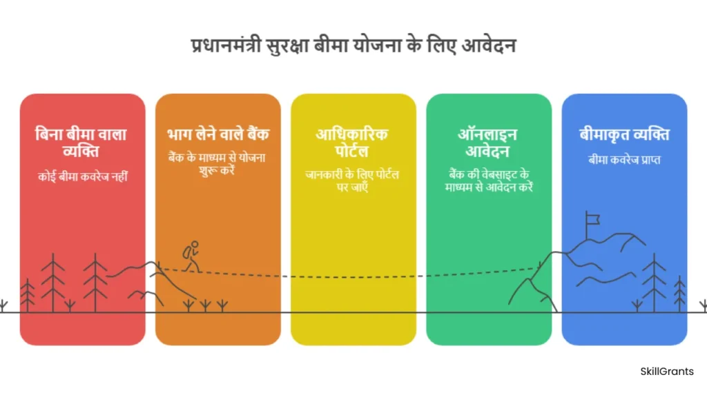 PM Suraksha Bima Yojana