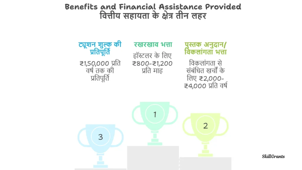Post Matric Scholarship Students with Disabilities