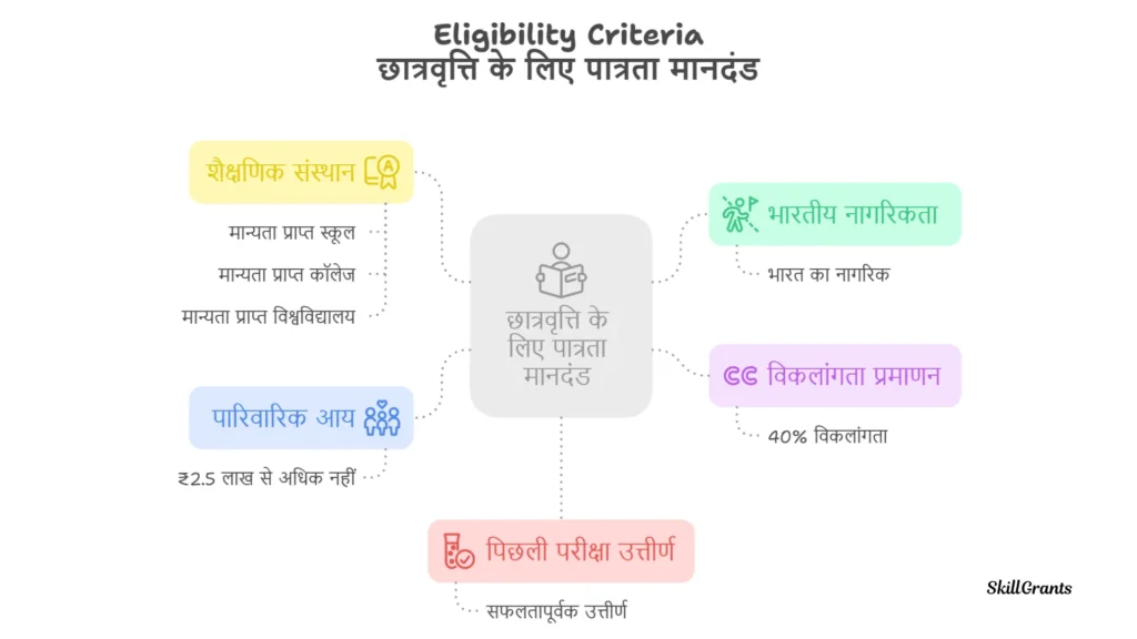 Post Matric Scholarship Students with Disabilities