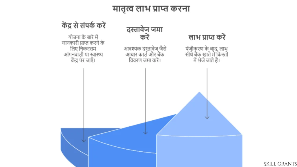 PM Matru Vandana Yojana
