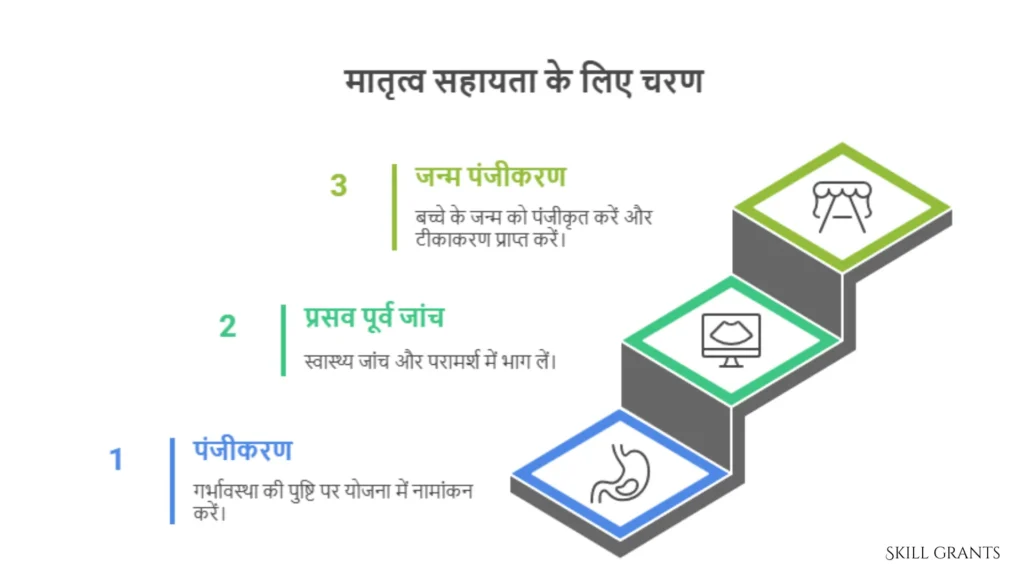 PM Matru Vandana Yojana