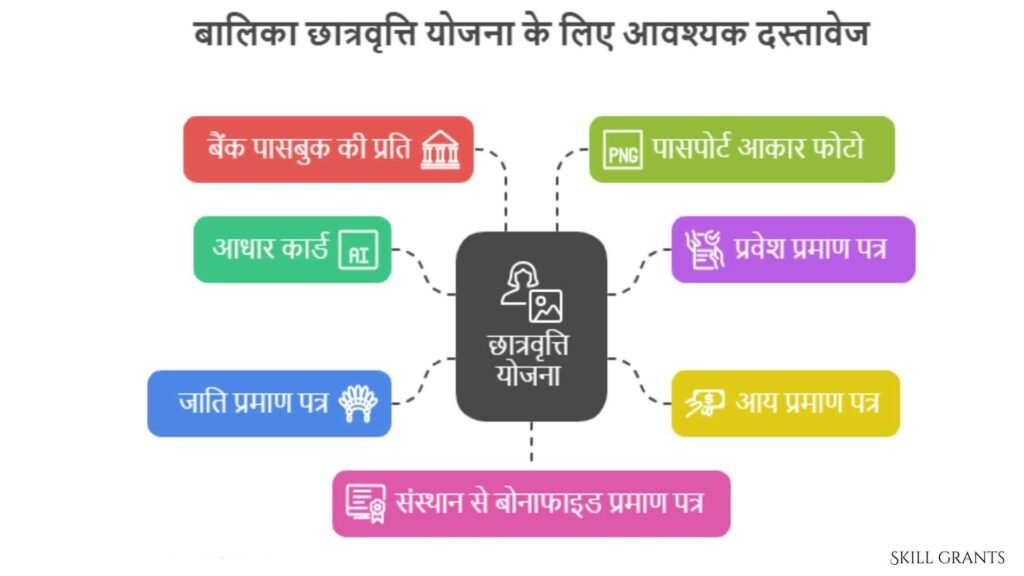 Pragati Scholarship Scheme For Girls