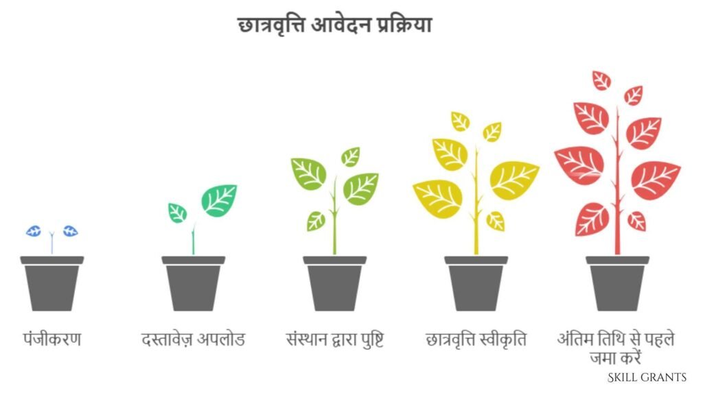 Pragati Scholarship Scheme For Girls