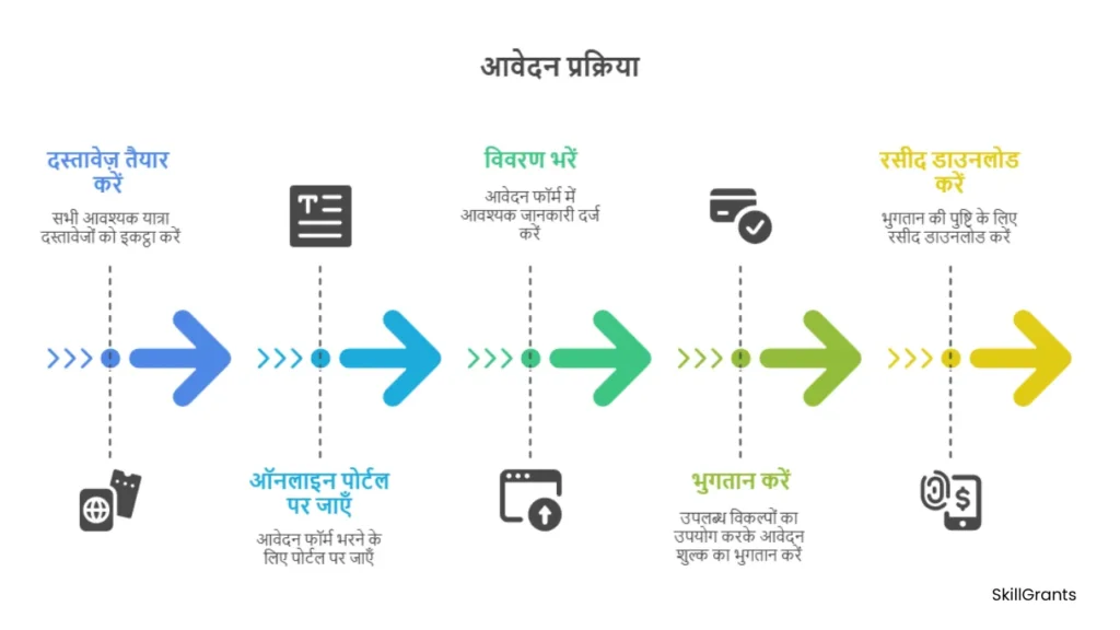 Pravasi Bharatiya Bima Yojana