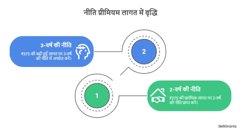 Pravasi Bharatiya Bima Yojana