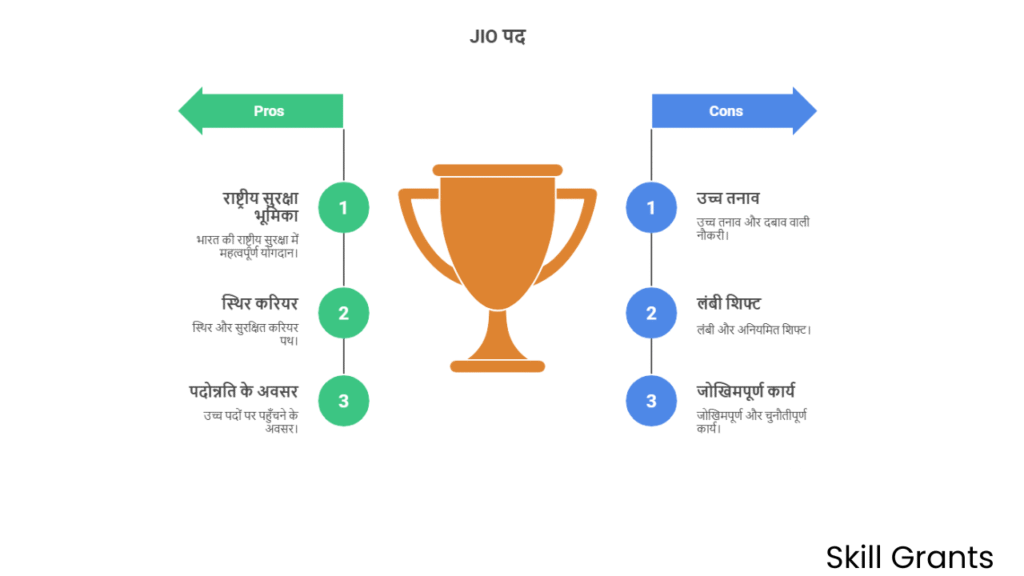Bihar AEDO Recruitment