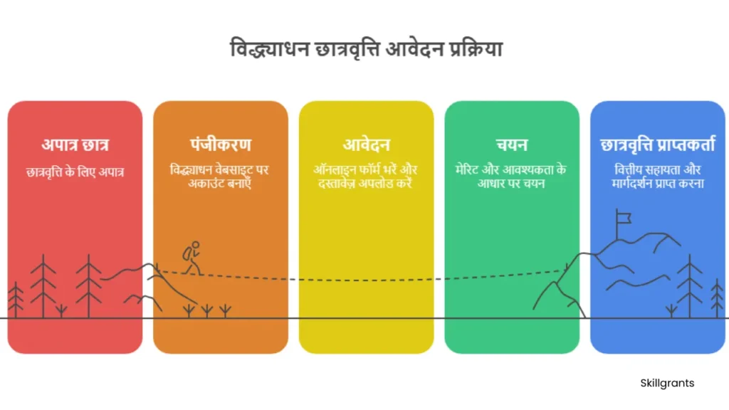 Rajasthan scholarships