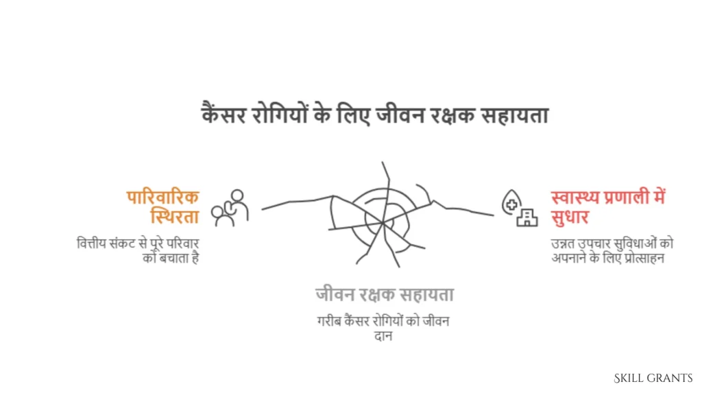 Rashtriya Arogya Nidhi