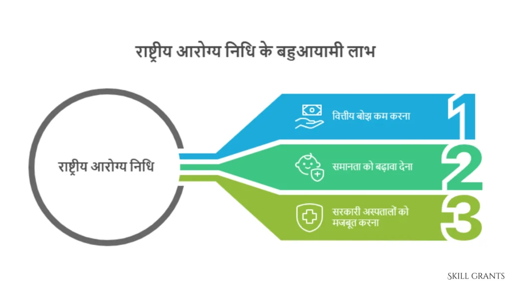 Rashtriya Arogya Nidhi