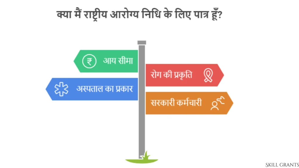 Rashtriya Arogya Nidhi