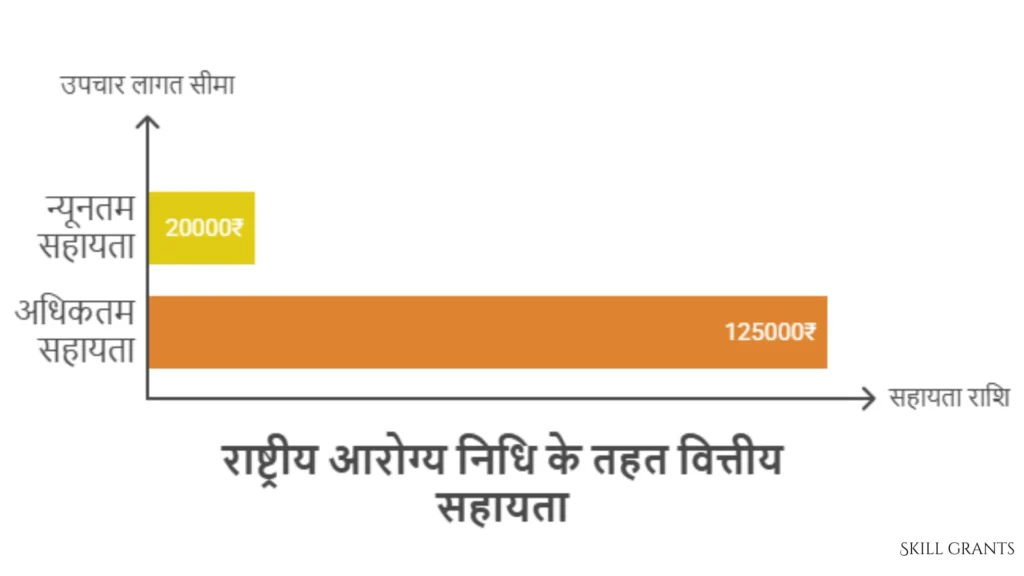 Rashtriya Arogya Nidhi