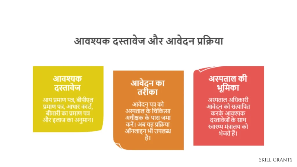 Rashtriya Arogya Nidhi