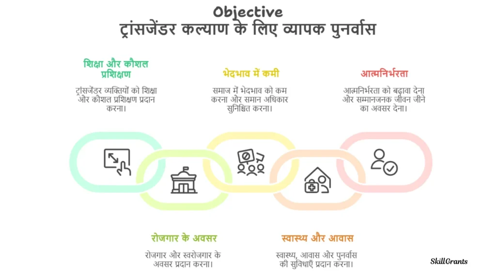 Rehabilitation For Welfare Of Transgender