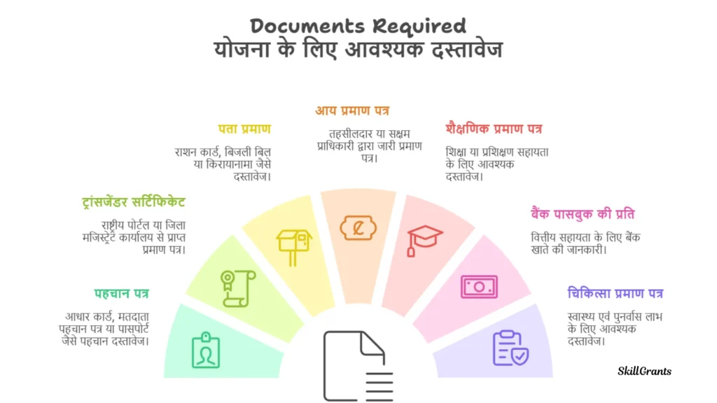 Rehabilitation For Welfare Of Transgender