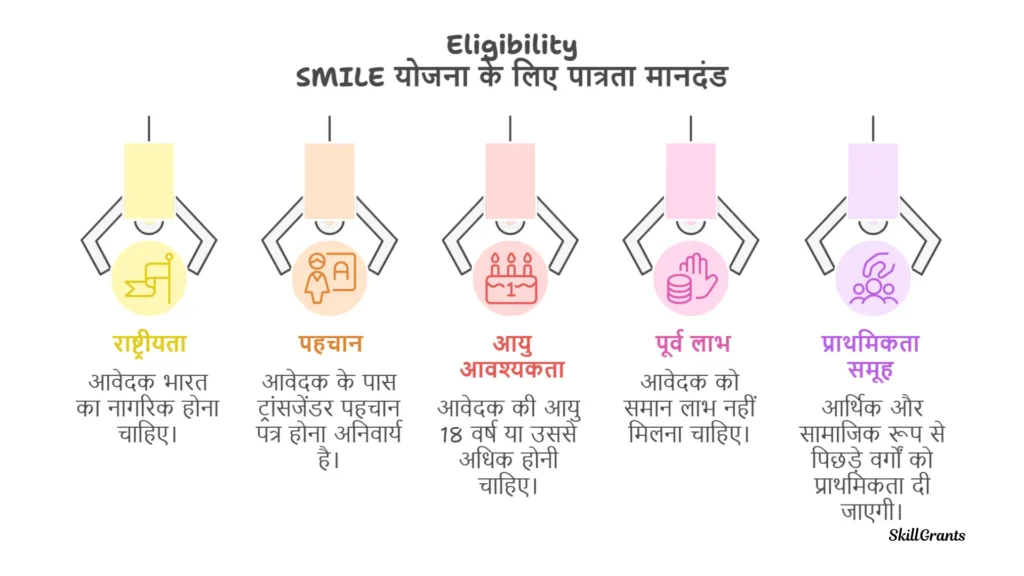Rehabilitation For Welfare Of Transgender