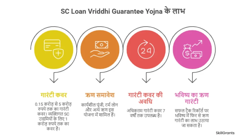 SC Loan Vriddhi Guarantee Yojna