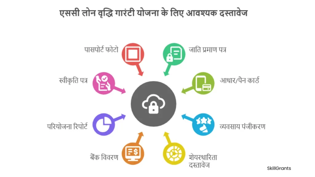 SC Loan Vriddhi Guarantee Yojna
