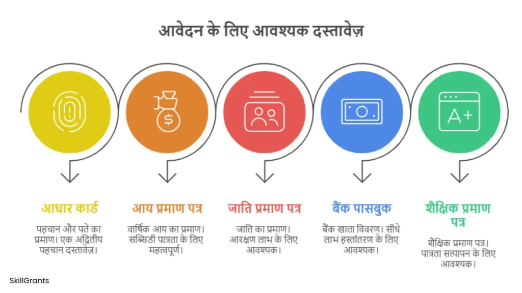 Safai Karmchari Loan Yojana