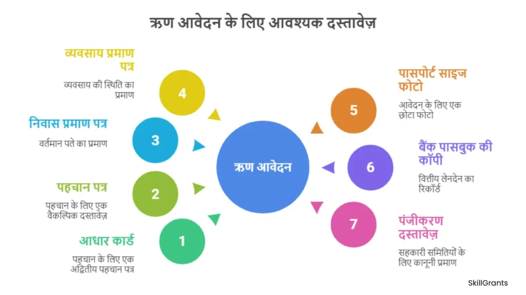 Safai Karmchari Loan Yojana