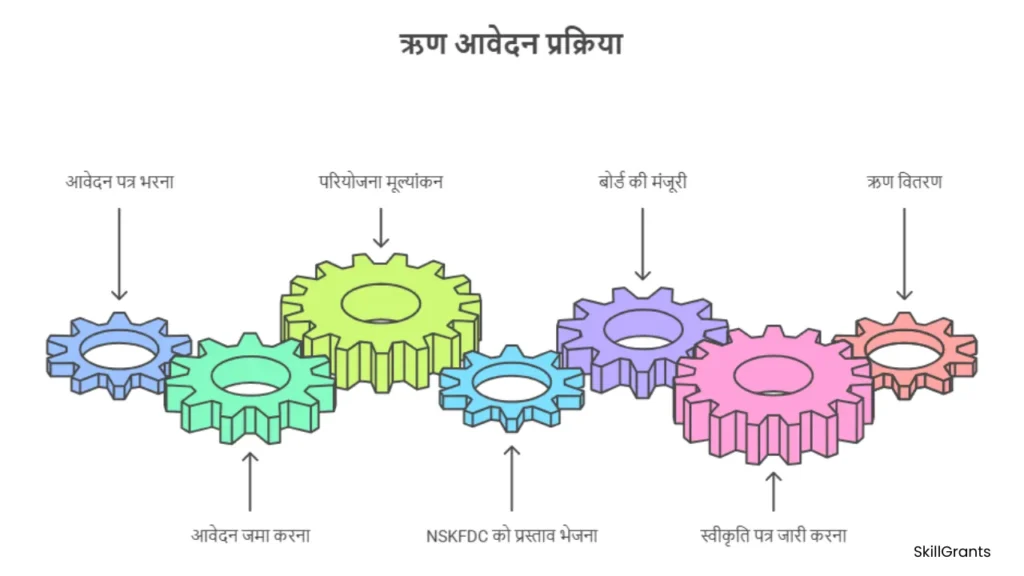 Safai Karmchari Loan Yojana