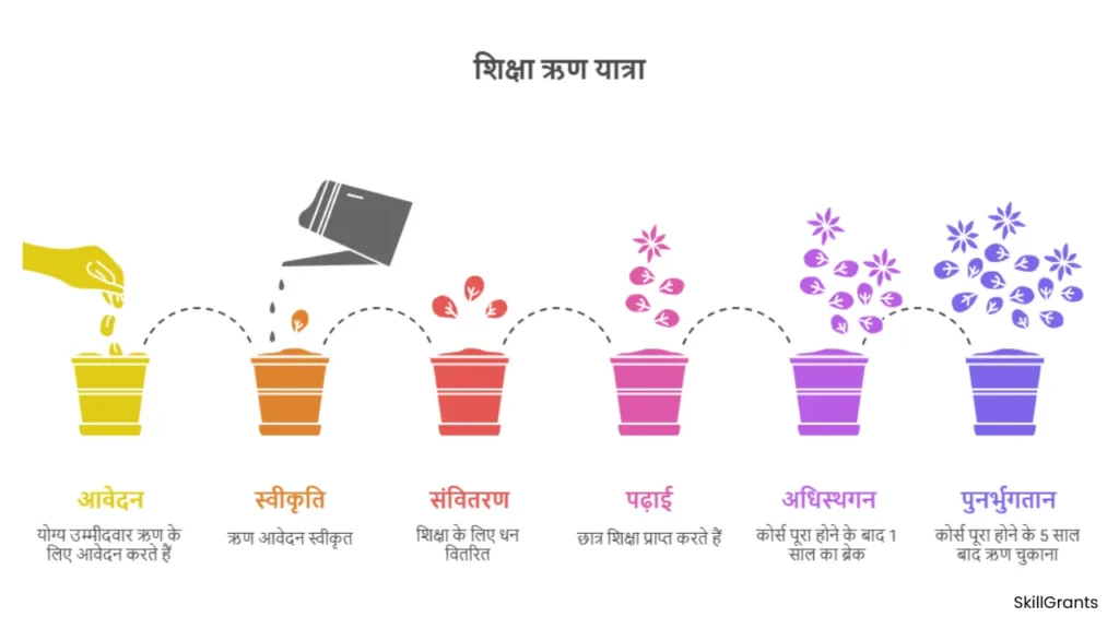 Safai Karmchari Loan Yojana