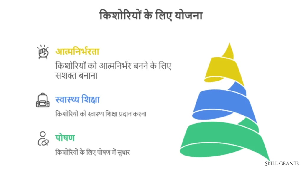 Scheme for Adolescent Girls