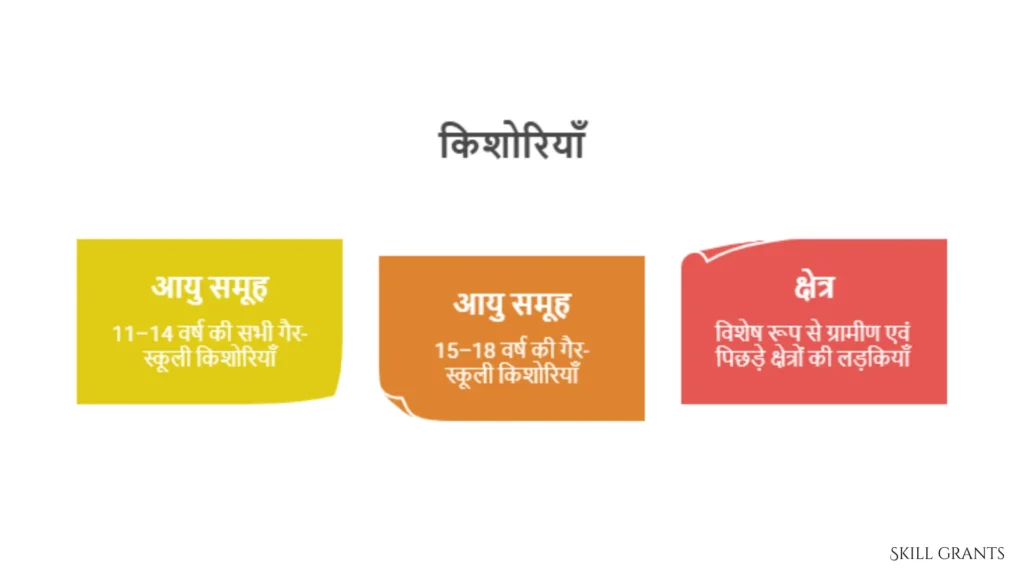 Scheme for Adolescent Girls