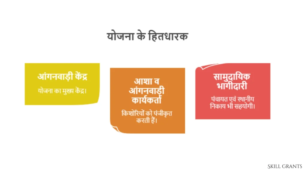 Scheme for Adolescent Girls
