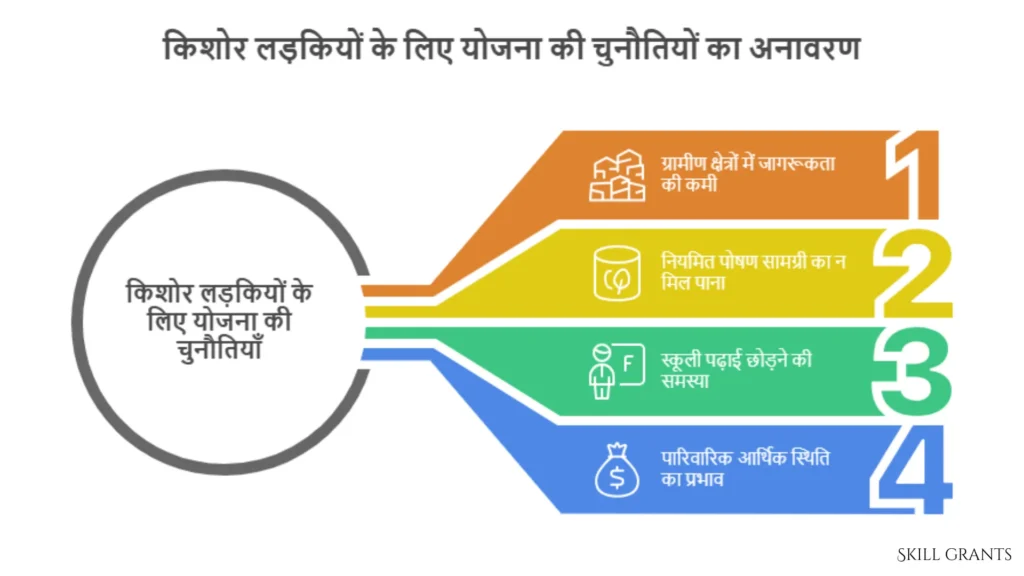 Scheme for Adolescent Girls