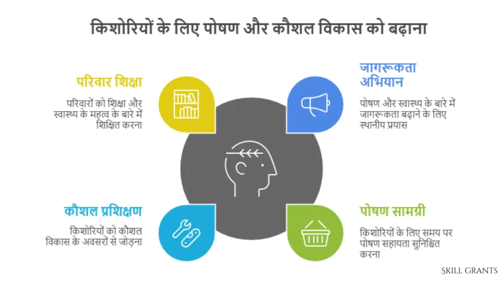 Scheme for Adolescent Girls