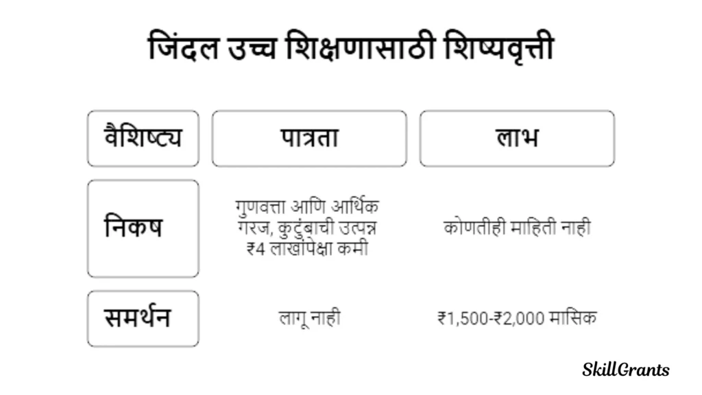 Scholarship for Class 12 Passed