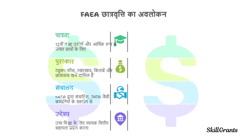 Scholarships for Class 11 and 12