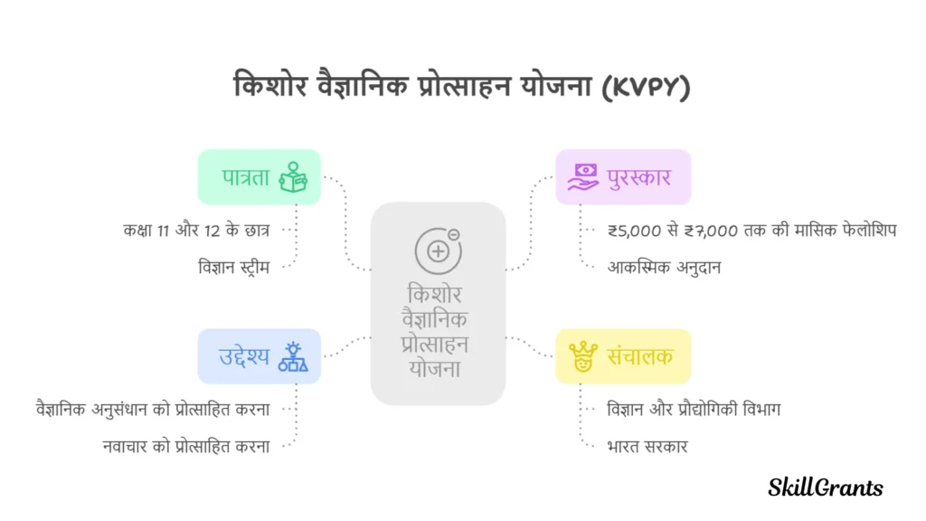 Scholarships for Class 11 and 12