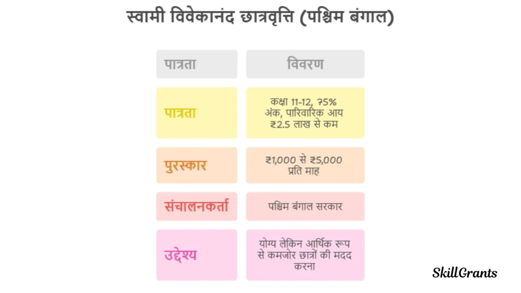 Scholarships for Class 11 and 12