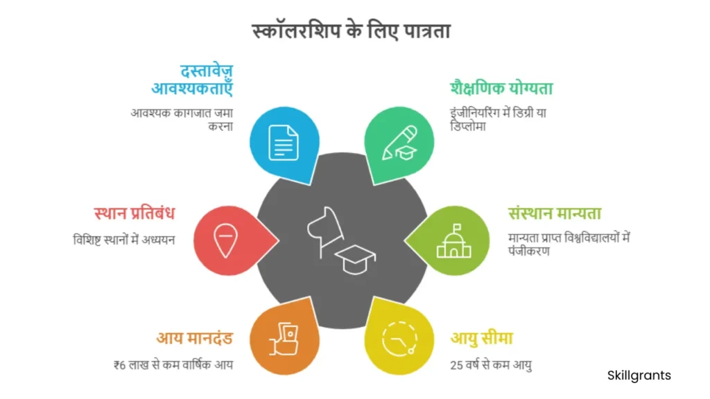 Scholarships for Engineering Students