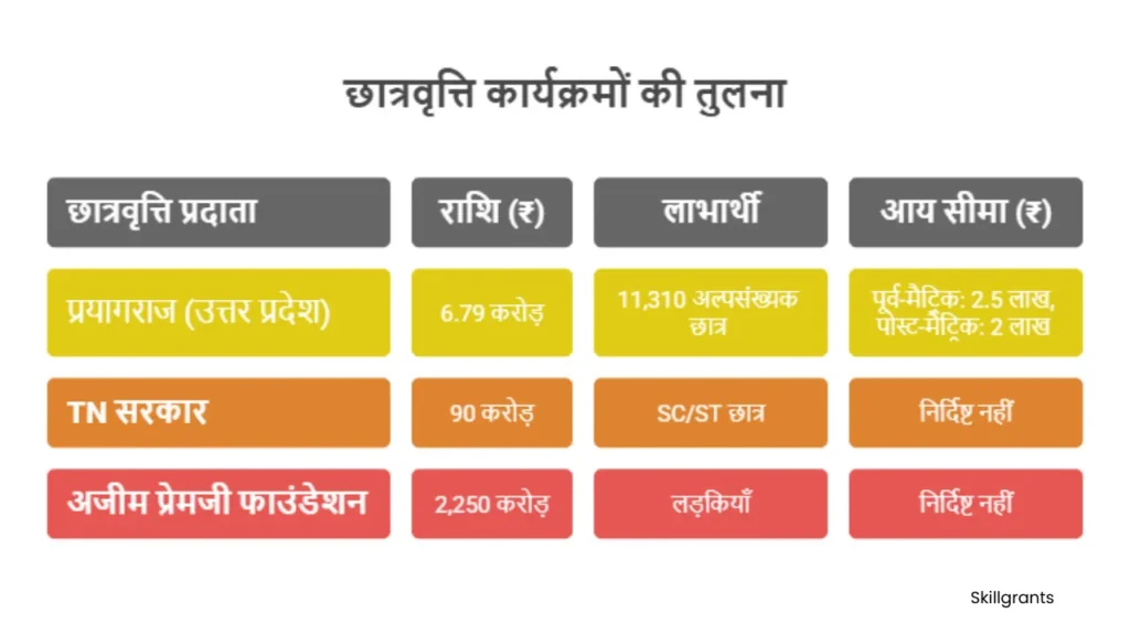 Scholarships for Minorities