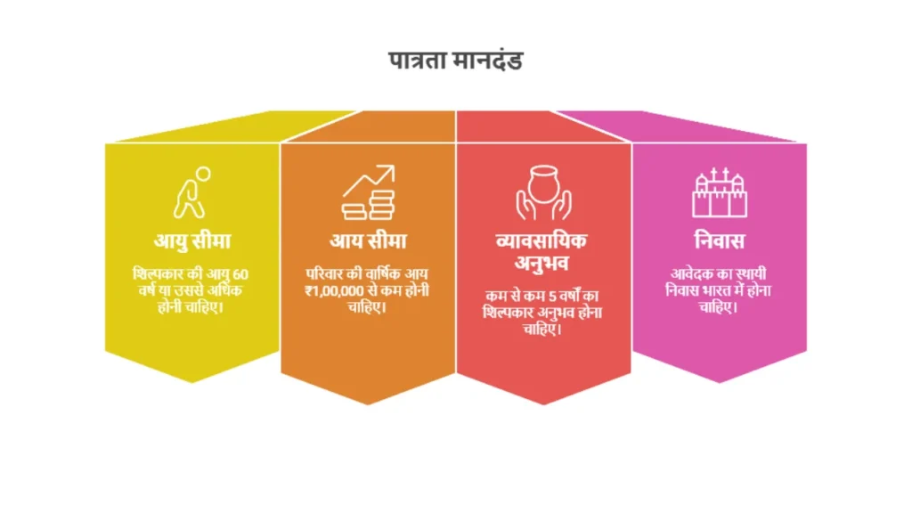 Shilpkar Pension Medical Assistance Scheme